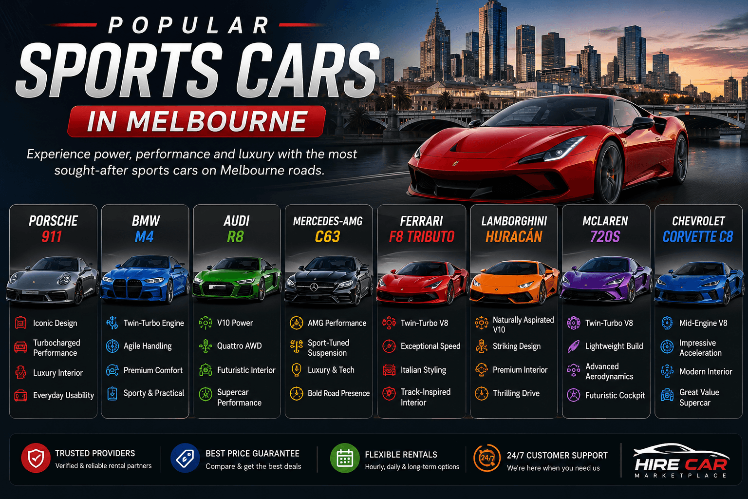 sports car hire in Melbourne